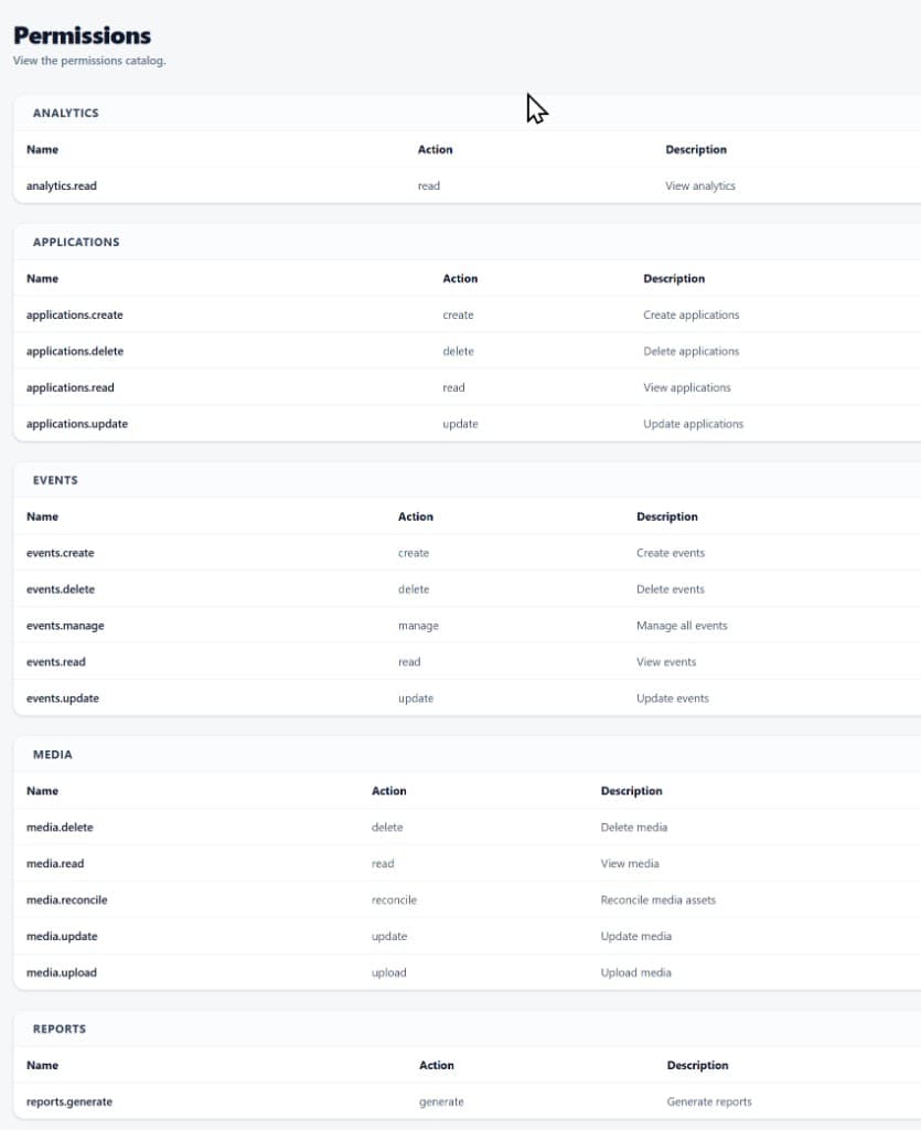 GenTeku EventLink Permissions Catalog